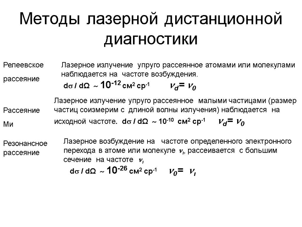 Методы лазерной дистанционной диагностики Релеевское рассеяние Лазерное излучение упруго рассеянное атомами или молекулами наблюдается